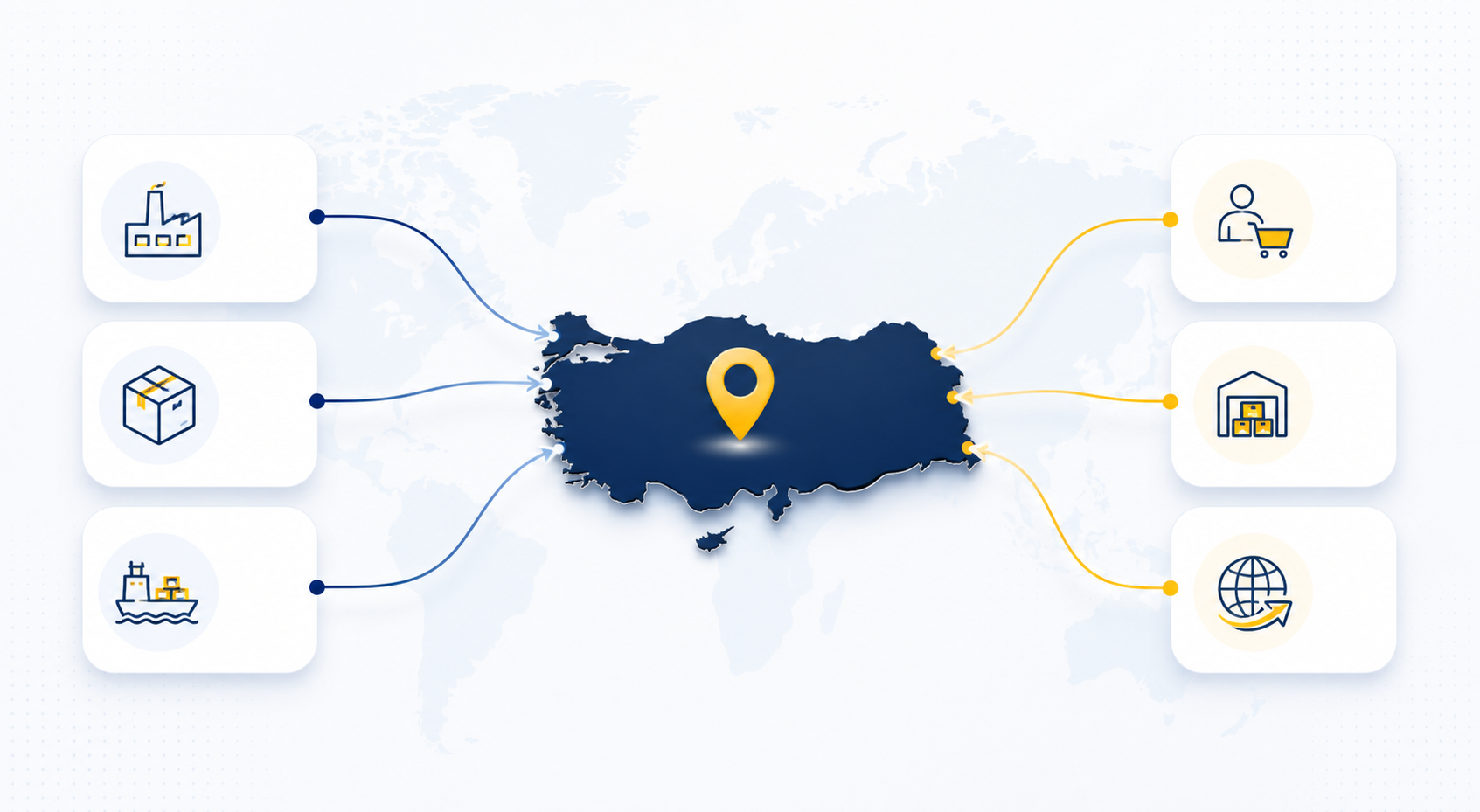 International suppliers connected to the Turkish construction market